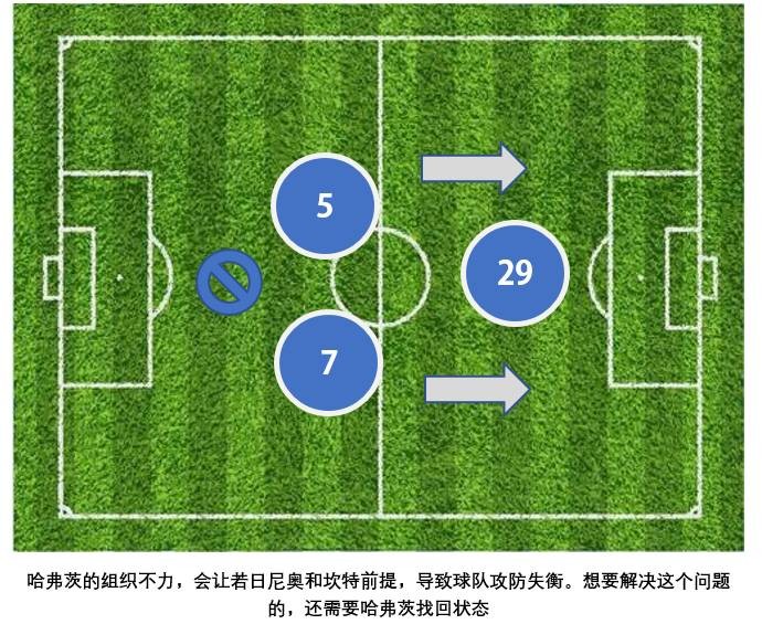 塞维利亚横扫智利，若日尼奥扛起全队